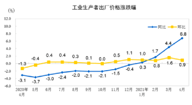 水泥、鋼鐵、煤炭、礦粉“漲價(jià)潮”